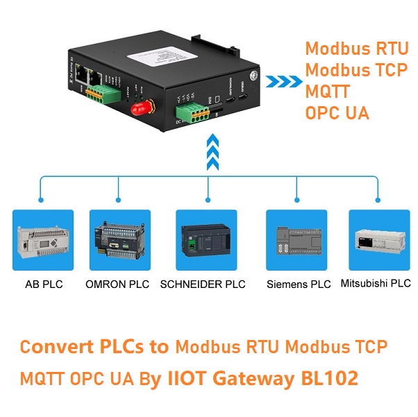 PLC To MQTT OPC UA Modbus