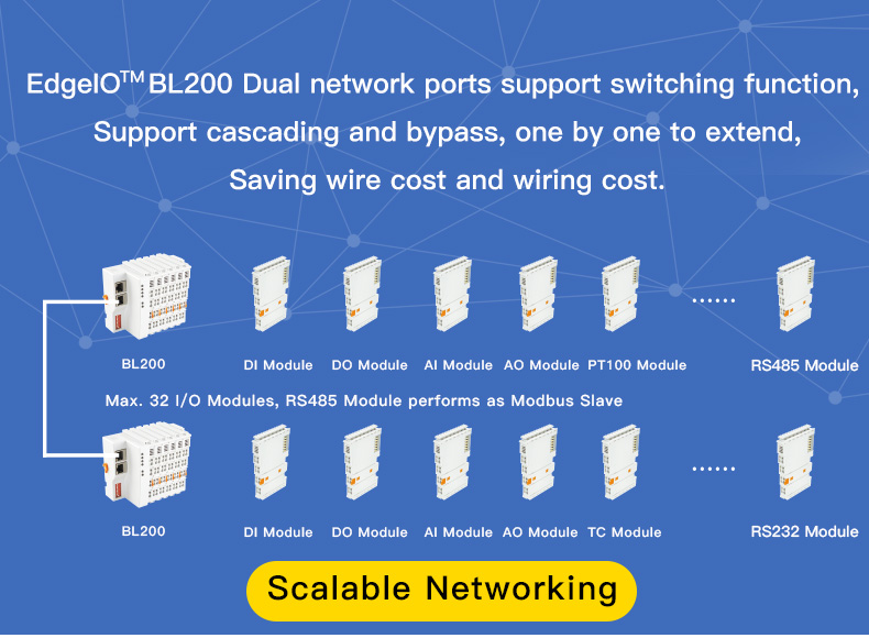 Why Does Distributed I/O Module Play an Important Role in Energy ...