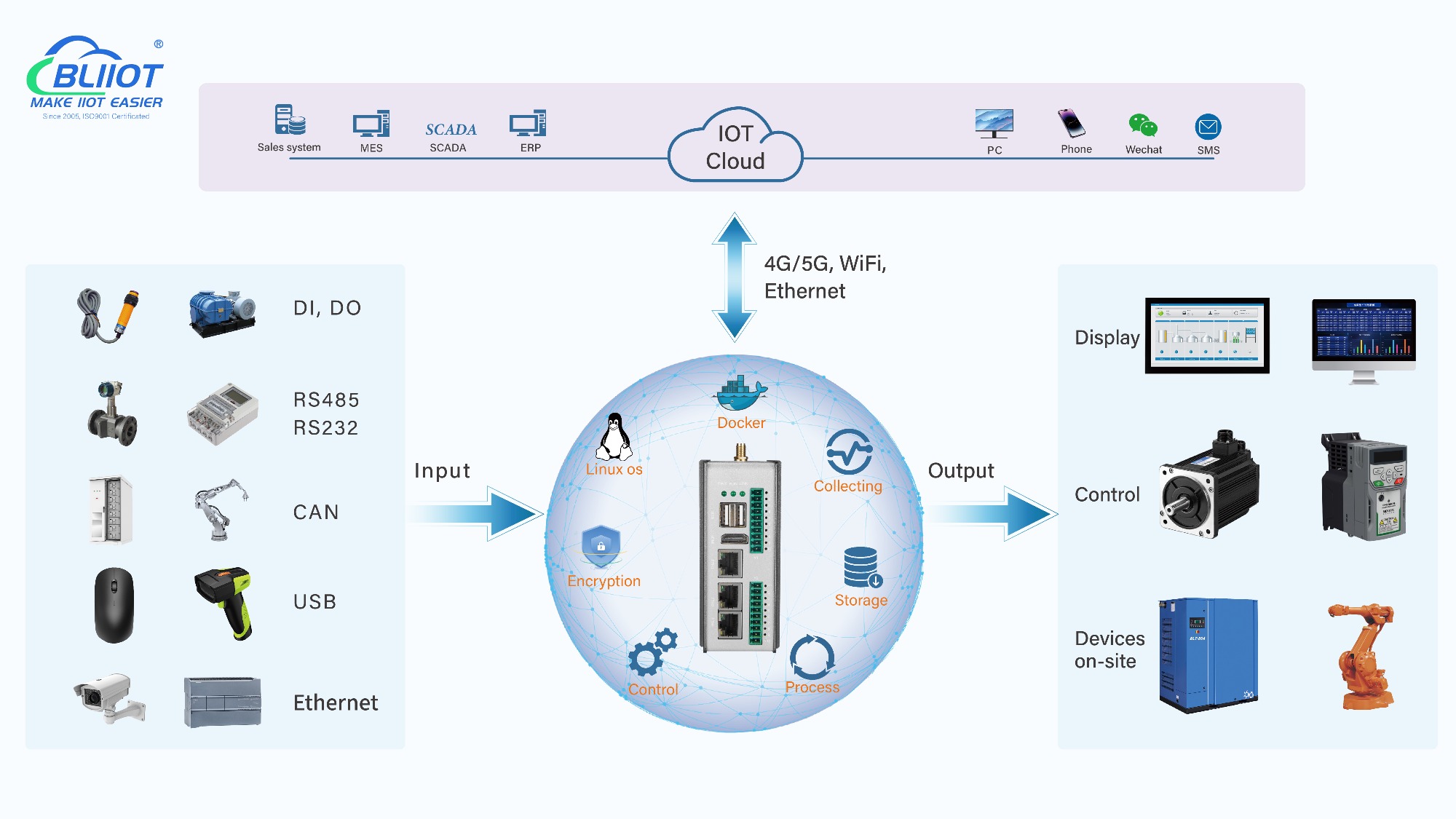 Embedded Edge Computing What is Edge Computing and Why is it Important for Industrial Automation?